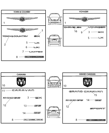 Nameplate All Wheel Drive