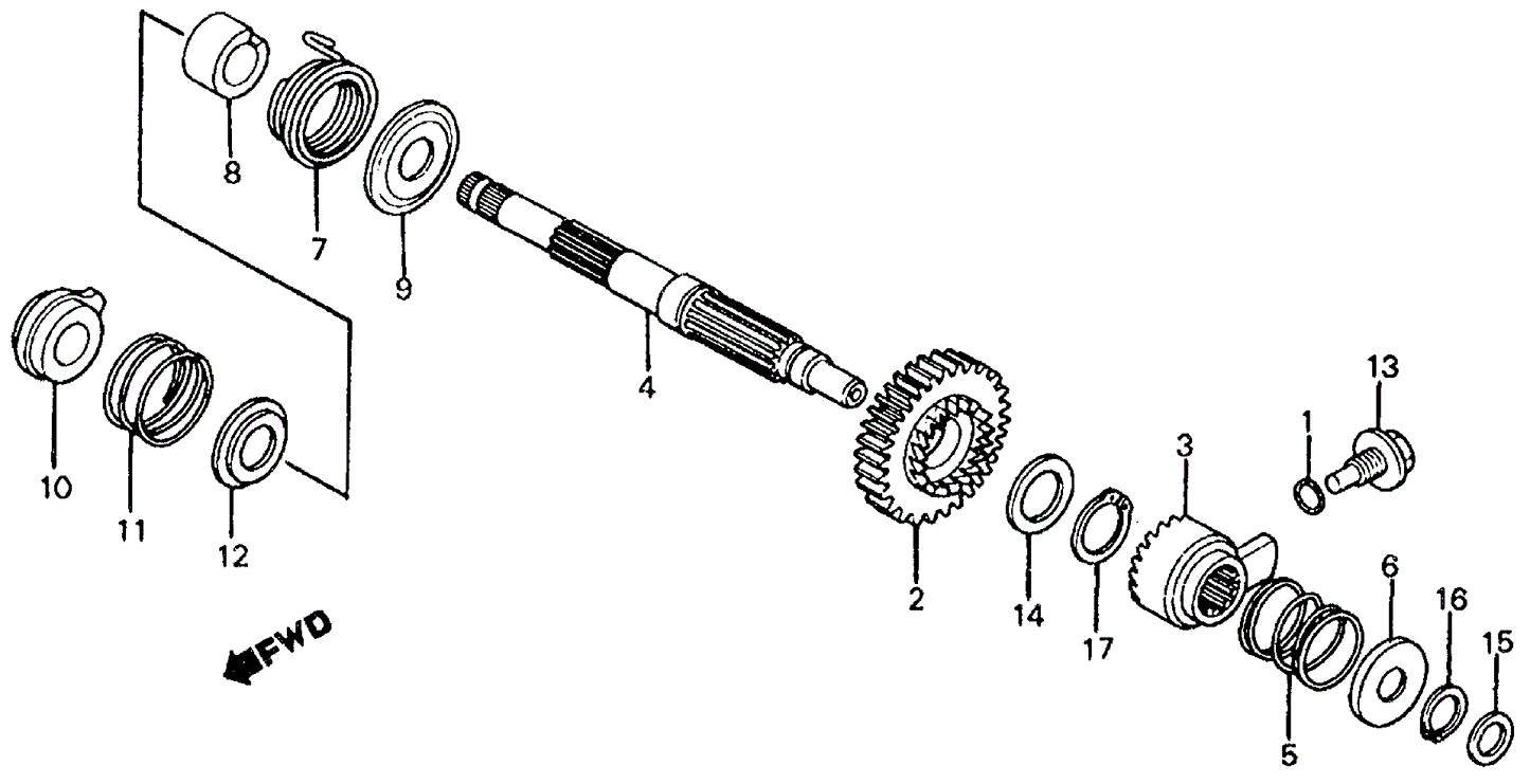 Spindle, Kick Starter