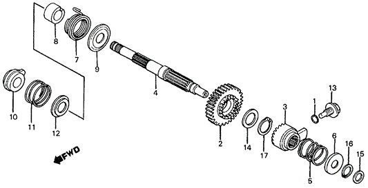 Spindle, Kick Starter