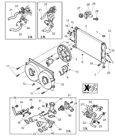 Hose Radiator Inlet