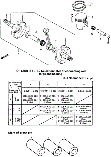 Pin, Crank (1)