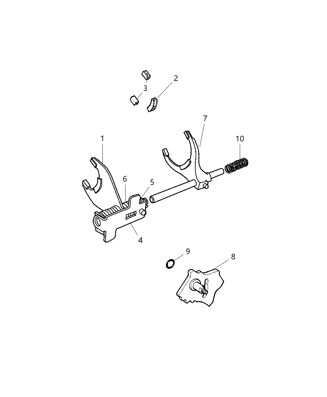 Fork Range